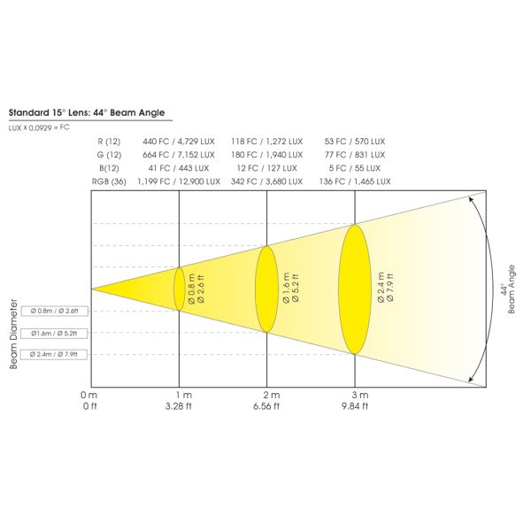 DESIGN LED 108 IP black Picture 2